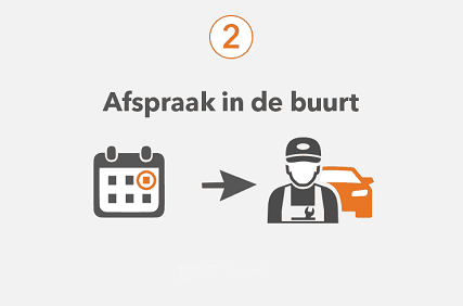 Stap 2: Afspraak maken en taxeren Stap 2: handmatige taxatie bij autoverkoop